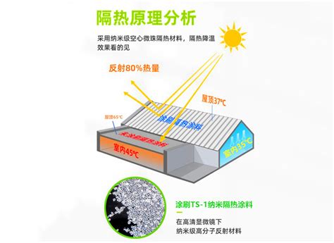 纳米二氧化锆粉体应用在涂料里面可隔热的作用机理是什么?