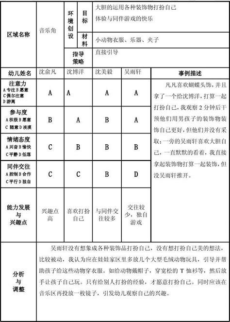 小班区域活动月计划