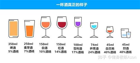 啤酒一般含酒精度是多少