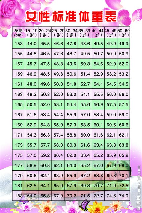 军校体检身高体重标准