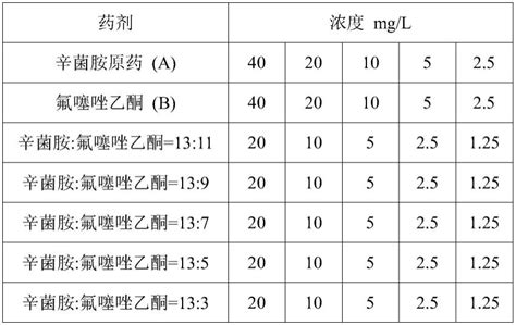 氯溴异氰尿酸与氰戊氧乐果复配吗