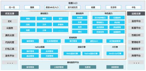 小额支付系统有哪些？