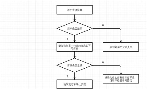 系统中的生成的延交定单可以自动释放吗?