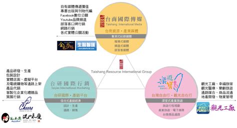 张涛：旅游景区标准化管理创新之路