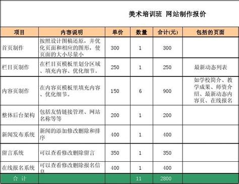 开发一个电商APP需要多少钱