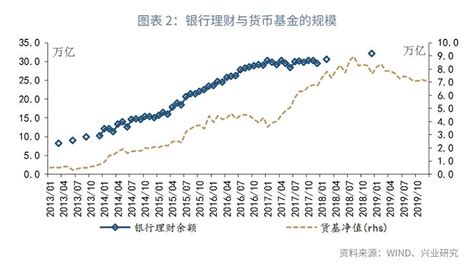 大额存款利率下调