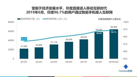 印度的软件产业以哪个城市为中心?