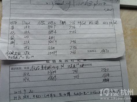 试管怀孕hcg增长慢