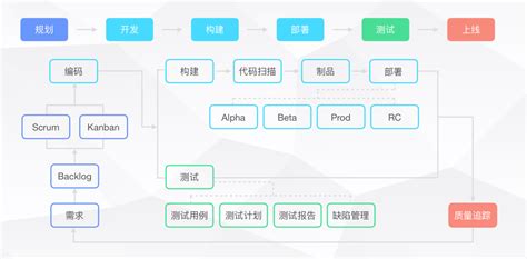 定制软件开发的解决方案应该如何制定