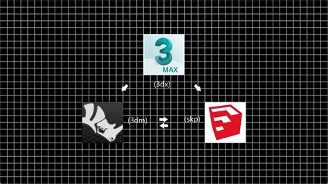 请问,3ds max 的文件格式是什么啊?