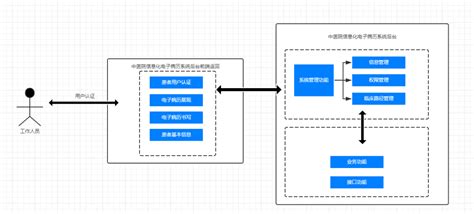 院感相关工作流程有哪些?