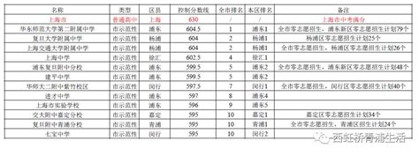 上海千帆育儿网