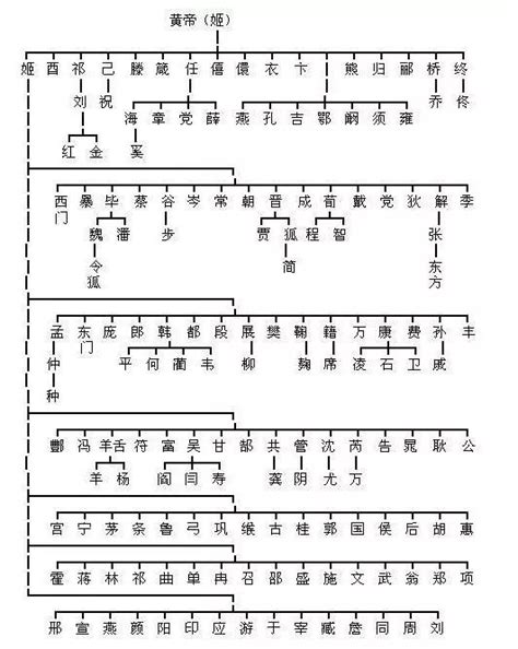 师姓起源50字