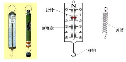 彈簧秤的原理