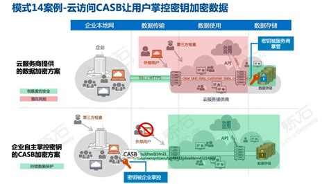 手机应用密码忘了怎么解开?