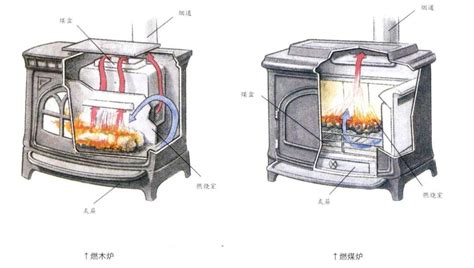 现代壁炉尺寸一般多少