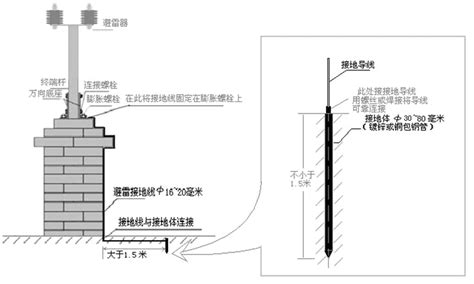 插座接地线怎么把电流导到地下