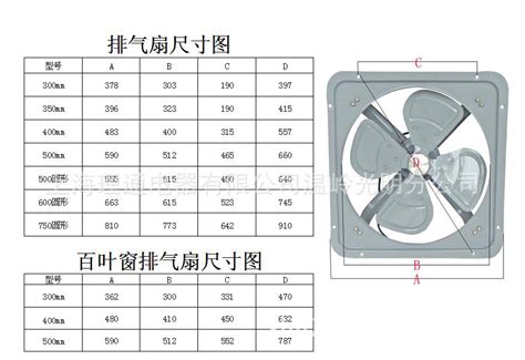 購買一臺工業(yè)大風(fēng)扇大約需要多少錢?