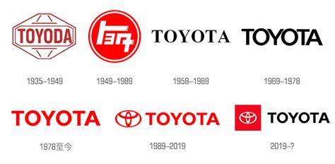 丰田的标志的含义是什么