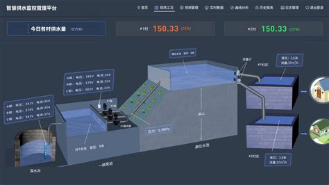 SolidWorks、CATIA 和 Pro/E ,哪一个软件更适合水利工程设计?