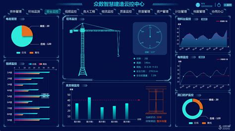 如何优化信息技术在建筑工程管理中的应用