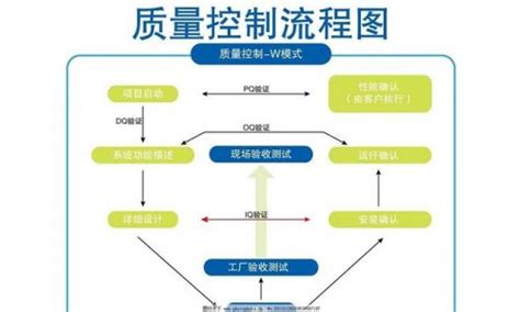 改善精子质量的药