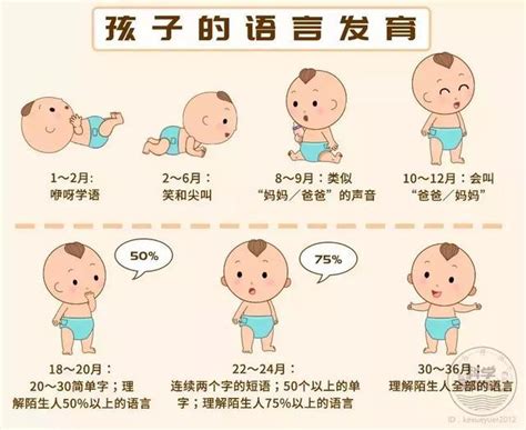 baby说过的话