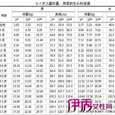 龙凤胎12周nt值对照表