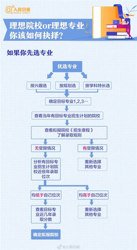 高考志愿被同学篡改后续