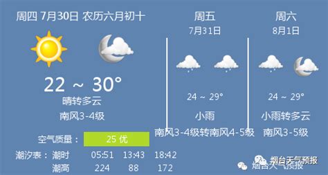 永修天气日报