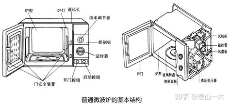 光波炉和微波炉有什么区别?