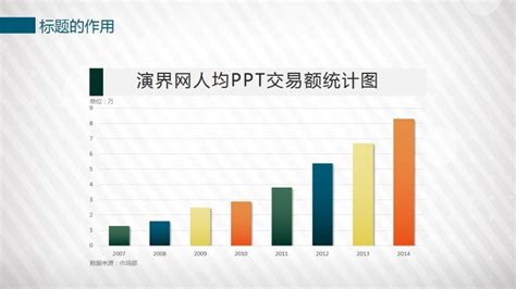 比较专业的图表制作软件有哪些?