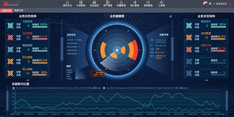 很多软件系统都有人员管理模块,如果让你来对这个模块设计测试用例,你会怎么设计