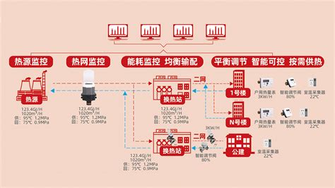 居民家中暖气不热打哪个投诉电话