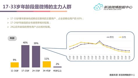 微博客户端无法使用