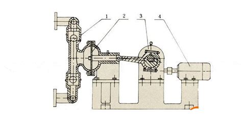 隔膜泵的工作原理？
