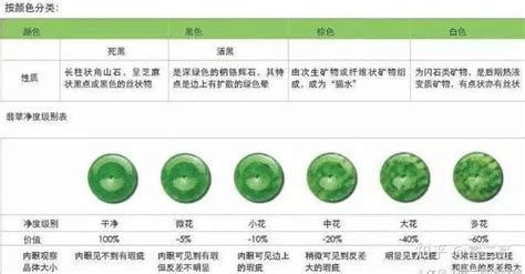 有没有鉴定翡翠价格的软件