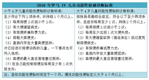 便秘 消化不良