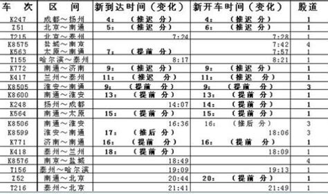 南京到西安火车时刻表
