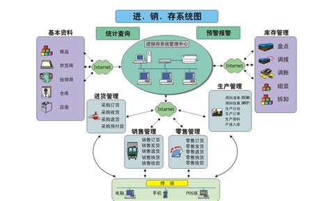 什么是进销存系统?