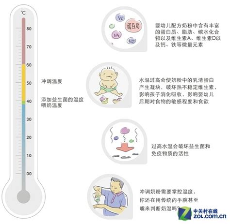 冲奶粉哪些方法加快溶解