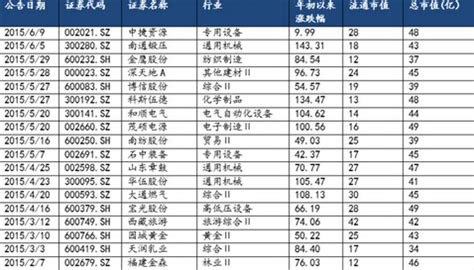 怎样添加股票池