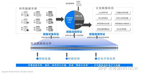 什么是IT支撑系统？