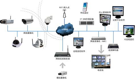 我想要在公司安裝一套手機視頻網絡監控系統大概需要多少錢?