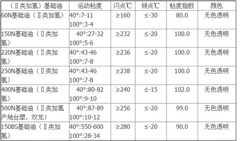 机器上用的润滑油主要有哪些?型号及其意思是什么?耐高压油脂又有哪些?