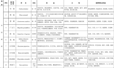 花卉植物影响日志列表