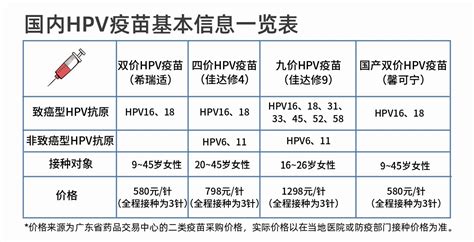 4价hpv疫苗多少钱