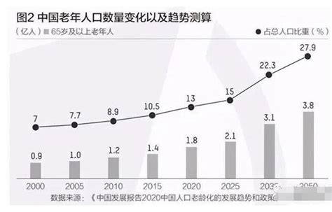 国家是什么时候开放三胎政策的