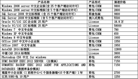 电气成套报价软件哪个好