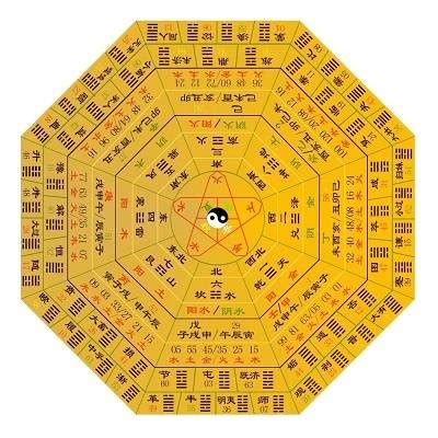 七七四十九和清宫图哪个最准